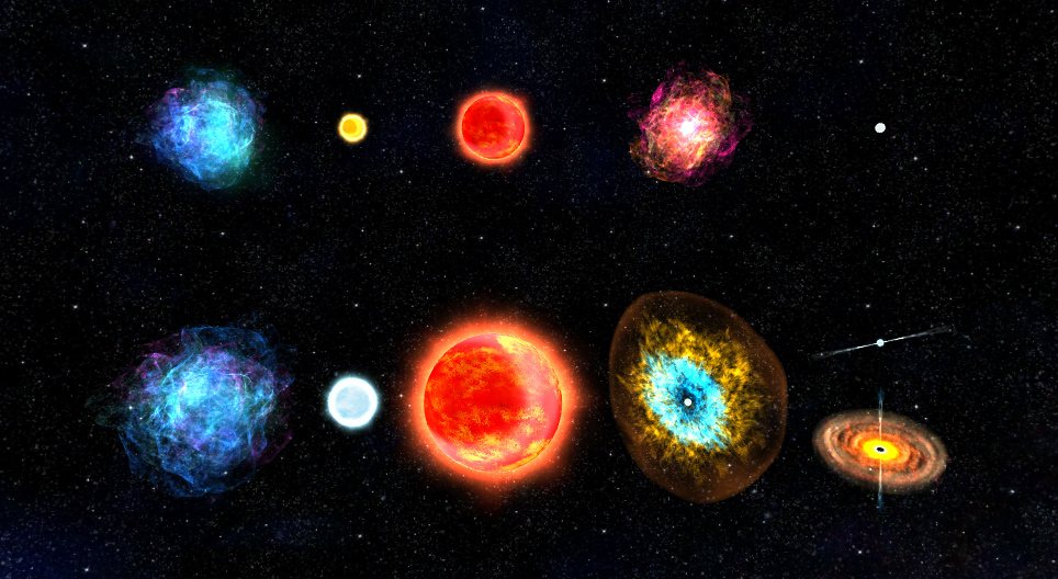 أنواع النجوم