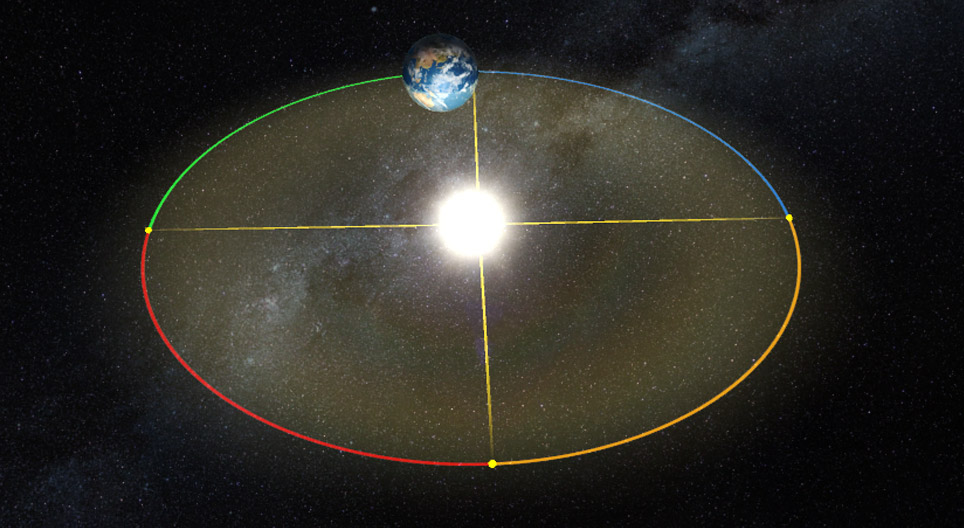 تغيرات الفصول - مستوى متوسط