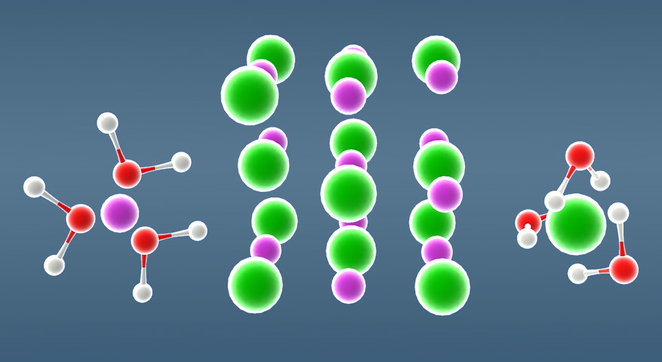 إنحلال كلوريد الصوديوم