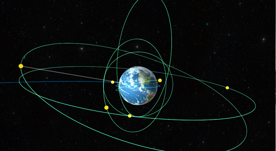 Die Satellitentypen