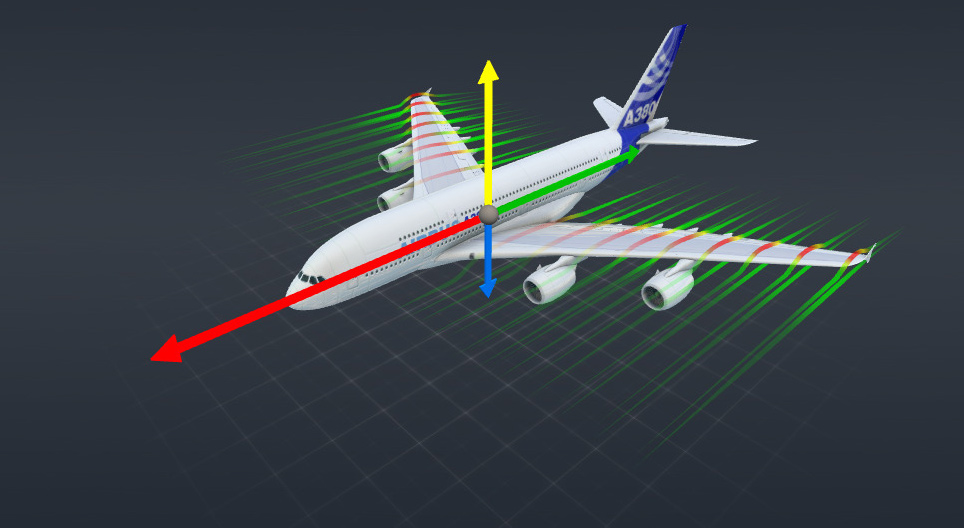 La portance aérodynamique