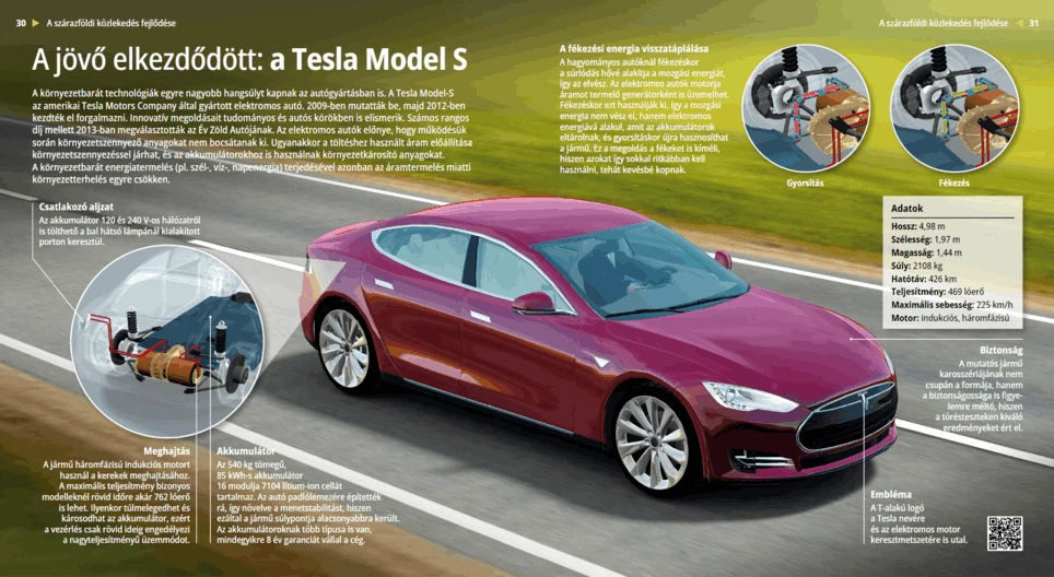 A jövő elkezdődött: Tesla Model S