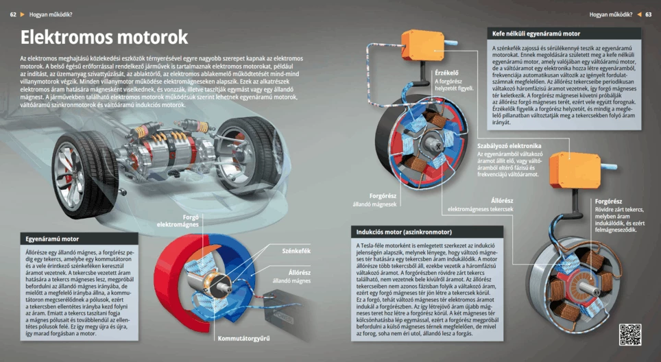 Elektromos motorok
