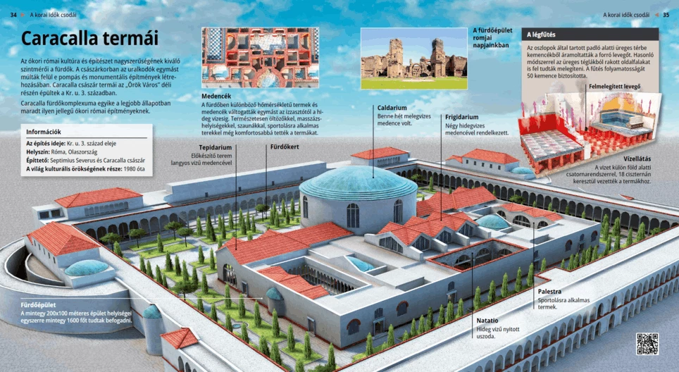 Caracalla termái