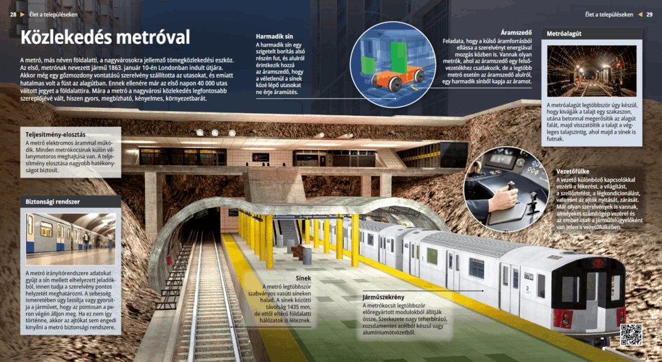 Közlekedés metróval