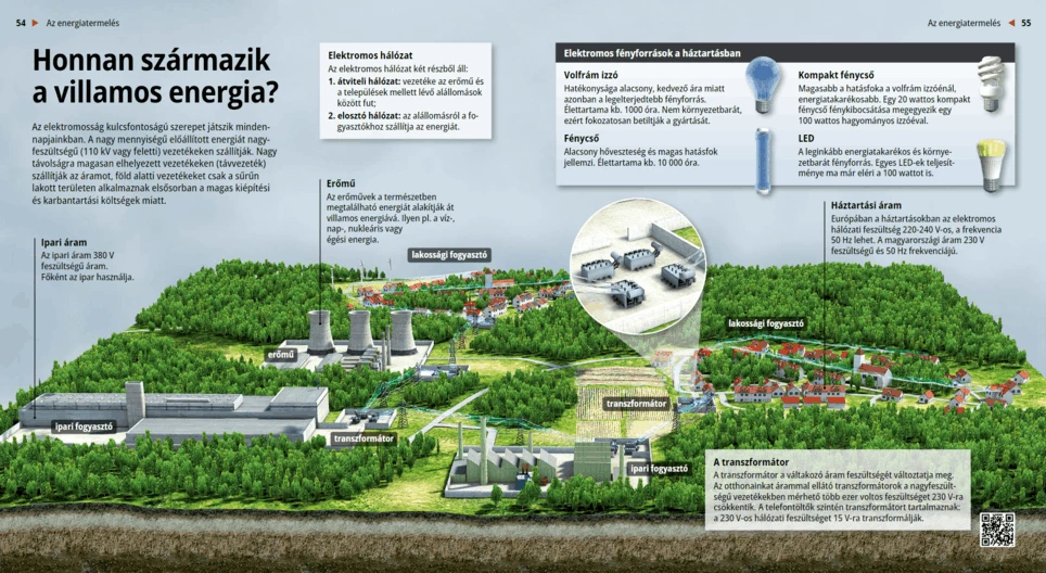 Honnan származik a villamos energia?