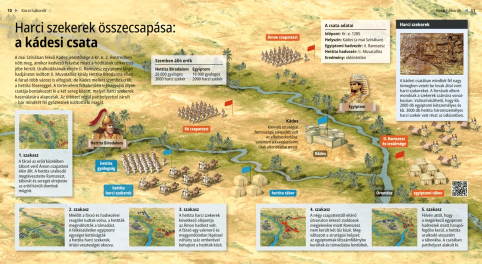 Harci szekerek összecsapása: a kádesi csata