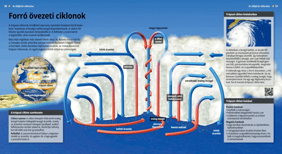 Forró övezeti ciklonok