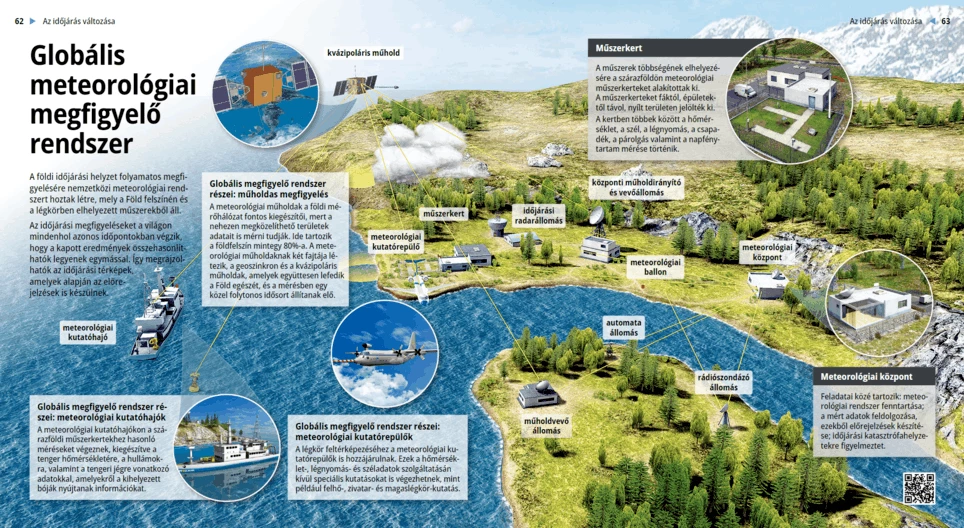 Globális meteorológiai megfigyelő rendszer