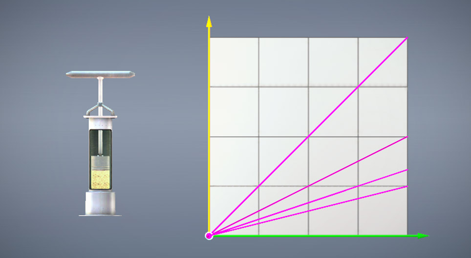 Ideális gázok pVT-diagramja