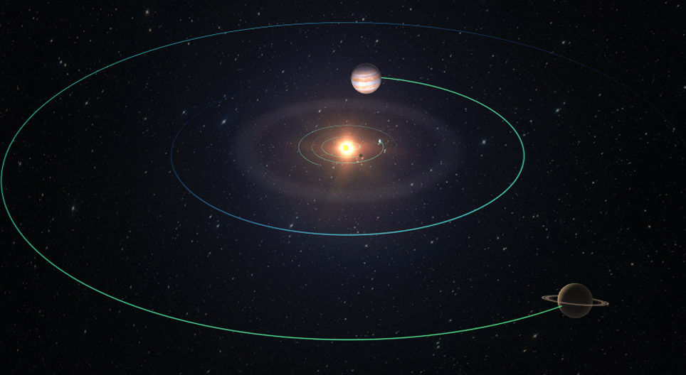 Il Sistema Solare; orbite planetarie