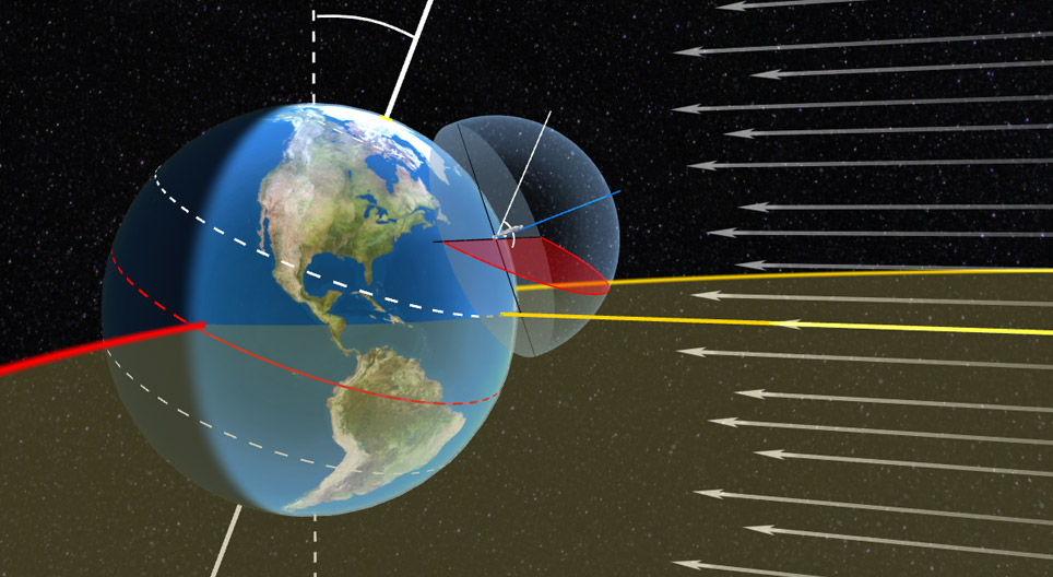 Il percorso del Sole sui principali paralleli