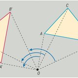التدوير حول نقطة