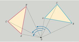 التدوير حول نقطة
