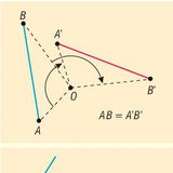 خصائص الدوران حول نقطة