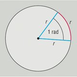 زاوية مركزية مقدارها 1 راديان