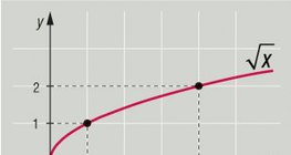 تابع الجذر التربيعي