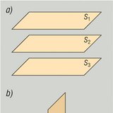 الوضع النسبي لثلاث مستويات -1