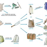 A sertés hasznosítása