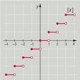 دلتا الجزء الصحيح