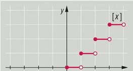 دلتا الجزء الصحيح