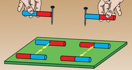 التفاعل المغناطيسي