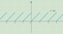 دالة الكسور