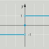 دالة الإشارة