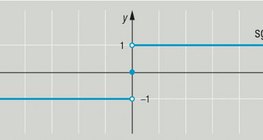 دالة الإشارة