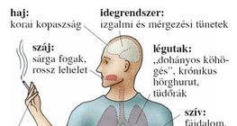 A dohányzás lehetséges következményei 