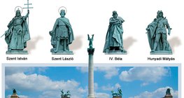 نصب الألفية في بودابست، المجر