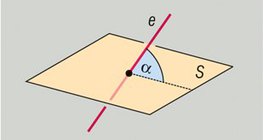 زاوية ميل مستوي و مستقيم