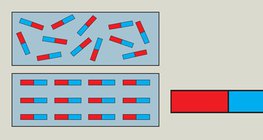 مغناطيسية حديدية