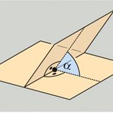 زاوية ميل مستويان