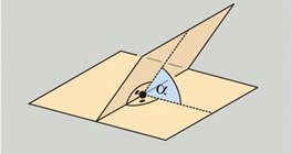 زاوية ميل مستويان