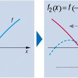 تحول الدالة