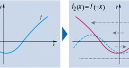 تحول الدالة