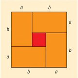 التفاوت بين المتوسط الهندسي و الحسابي
