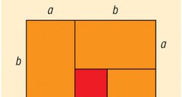 التفاوت بين المتوسط الهندسي و الحسابي
