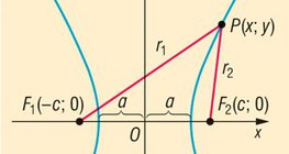 معادلة القطع الزائد