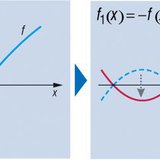 تحول الدالة