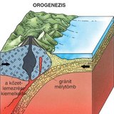 Hegységképződés – 3