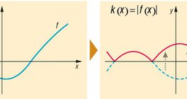 تحول الدالة