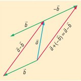 فرق المتجهات