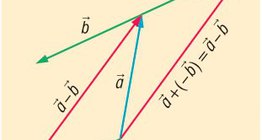 فرق المتجهات