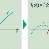 تحول الدالة