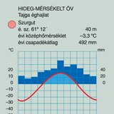 A hideg-mérsékelt öv hőmérséklet- és csapadékviszonyai
