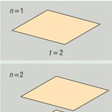 الى كم قسم يقطع المستقيمان الفضاء؟