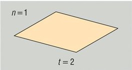 الى كم قسم يقطع المستقيمان الفضاء؟
