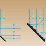 انعكاس الضوء